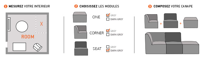 Canapé modulable schéma