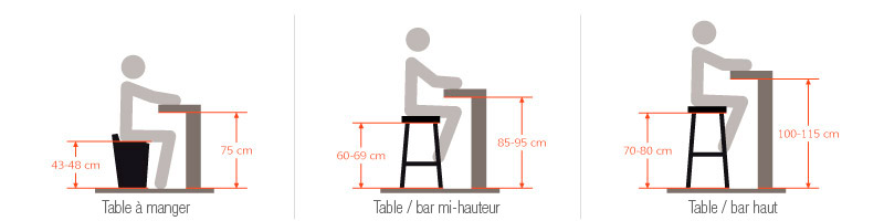 Hauteurs de tabouret